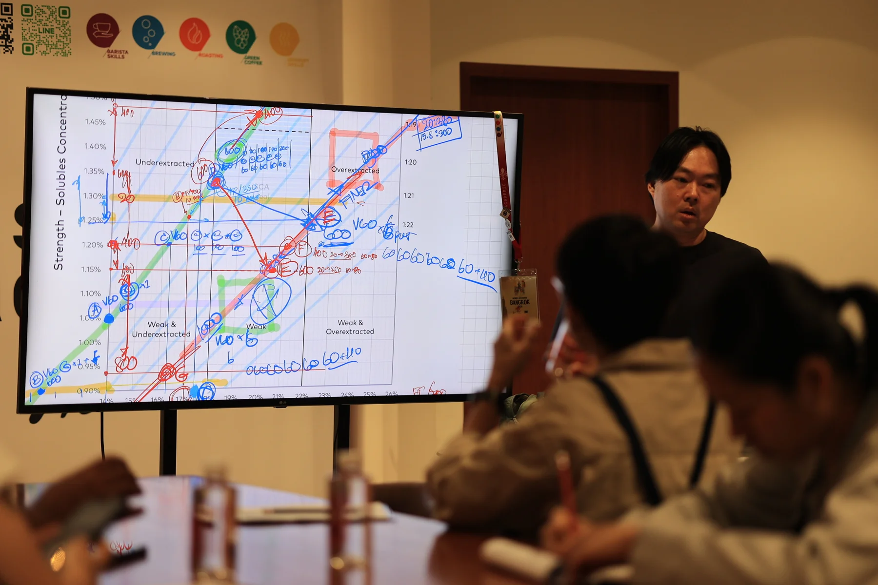 Natt explaining extraction charts during class