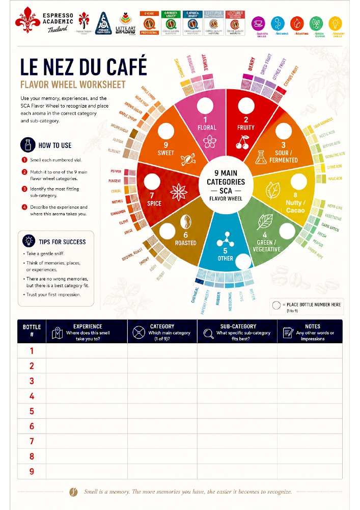 Aroma Training Wheel preview