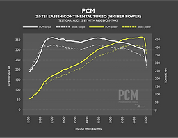 HIGHER OUTPUT GRAPH.png