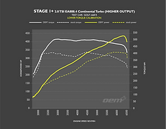 STAGE 1+ LT HIGH OUTPUT.png