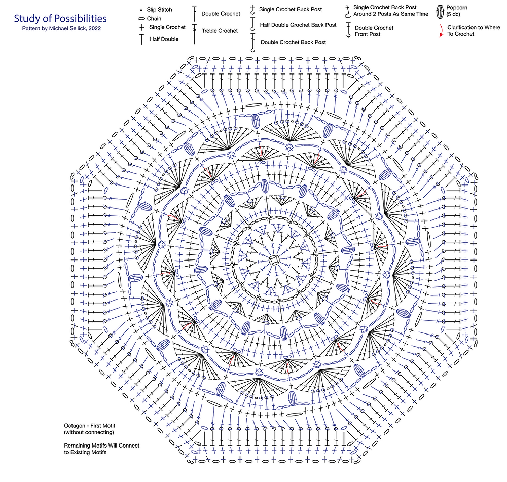 Crochet Pattern Layout Examples Crochet Designing Tips