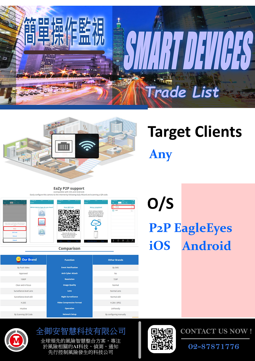 Thumbnail: 全景聰明攝影機Panoramic Smart IP Cam