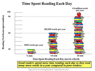 reading-time-graph (1).jpg