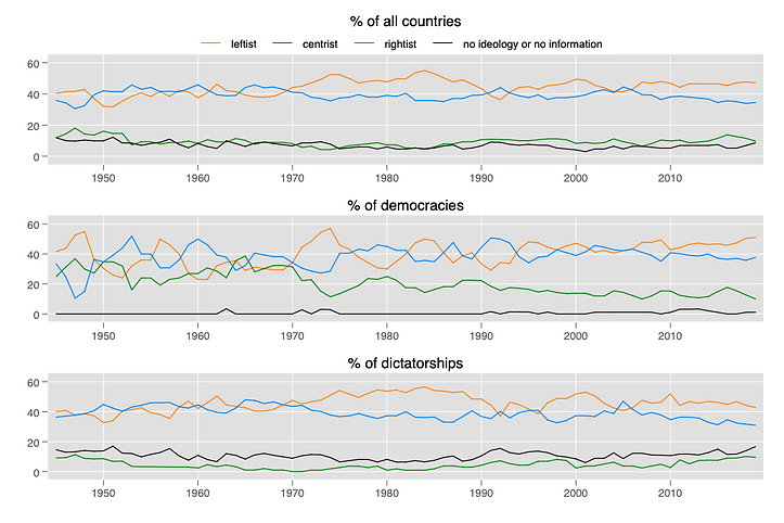 ideology_time_regimes.png