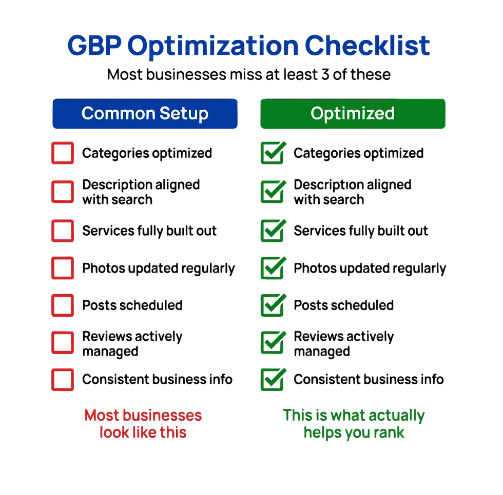 Google optimization checklist