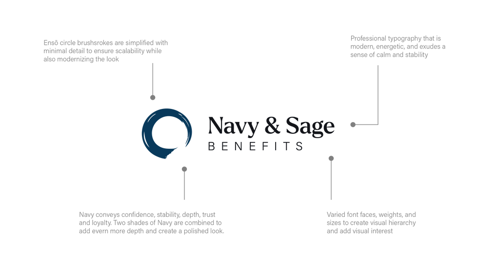 breakdown of logo design