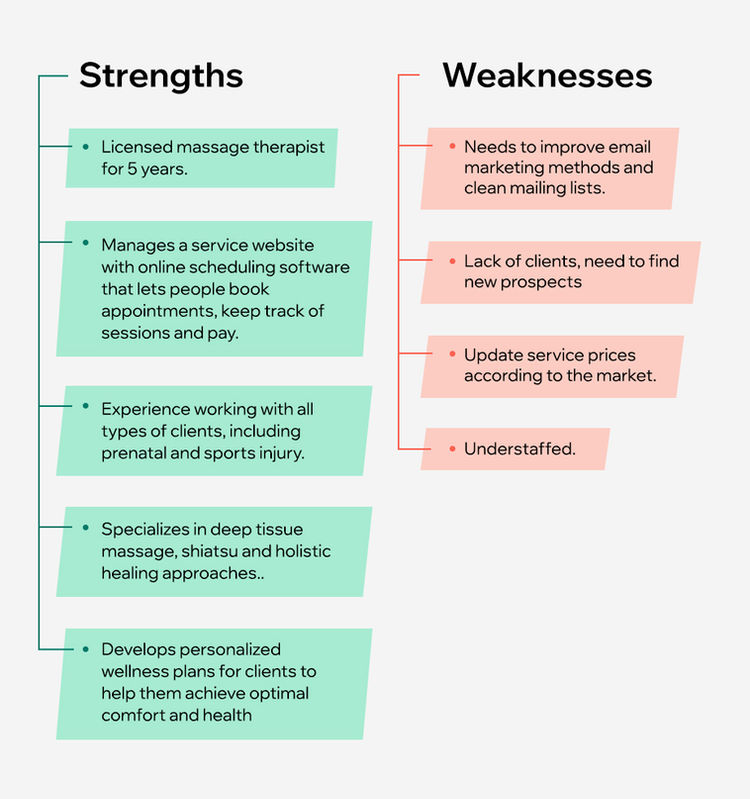 strengths and weaknesses in SWOT