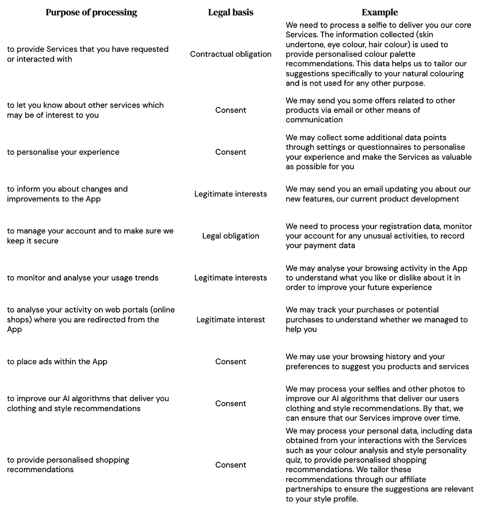 privacy-policy-core-processing-activities