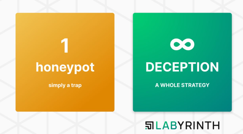 Cyber Deception vs Honeypots