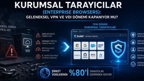 Kurumsal Tarayıcılar (Enterprise Browsers): Geleneksel VPN ve VDI Dönemi Kapanıyor mu?