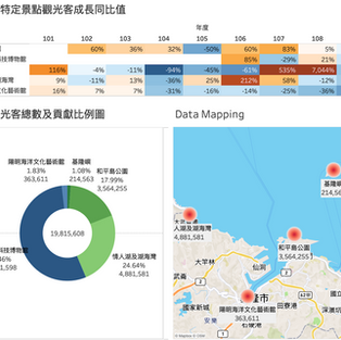 【觀光客流】數據視覺｜基隆市特定景點歷年八月趨勢  (2011-2021)