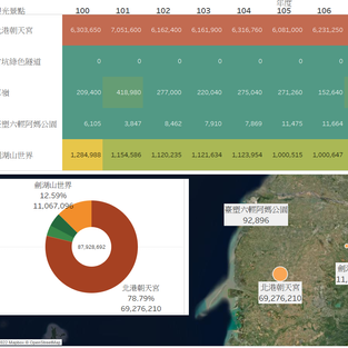 【觀光客流】數據視覺｜雲林縣特定景點歷年趨勢  (2011-2021)
