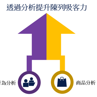 【零售客流】透過分析提升陳列吸客力
