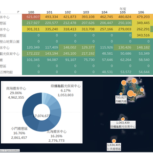 【觀光客流】數據視覺｜澎湖縣特定景點歷年七月趨勢  (2011-2021)