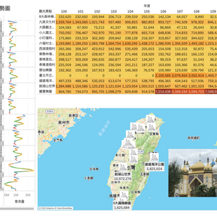 【觀光客流】數據視覺｜從歷年台灣遊樂園到訪人次感知寒暑假青春  (2011-2021)
