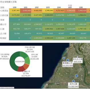 【觀光客流】數據視覺｜彰化縣特定景點歷年二月趨勢 (2011-2021)