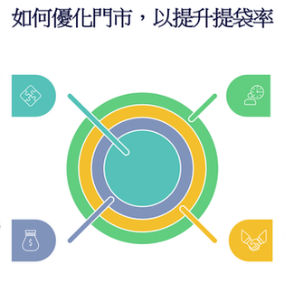 【零售客流】增加電子支付來提高銷售提袋率