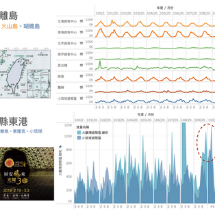 【觀光客流】數據視覺｜從台灣離島景點感知海洋文化遊程  (2011-2021)