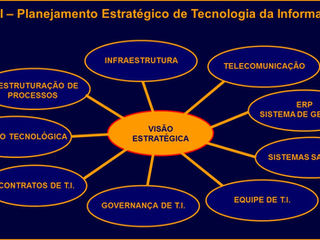 Planejamento Estratégico de TI
