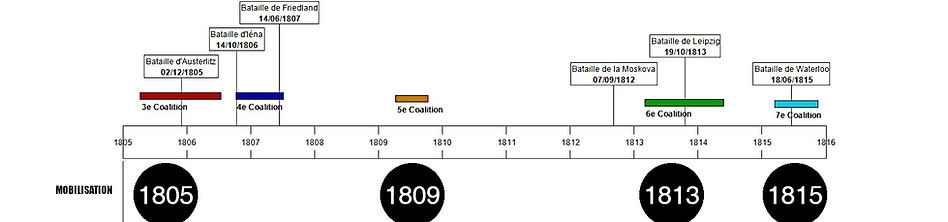 Frise des mobilisations.jpg