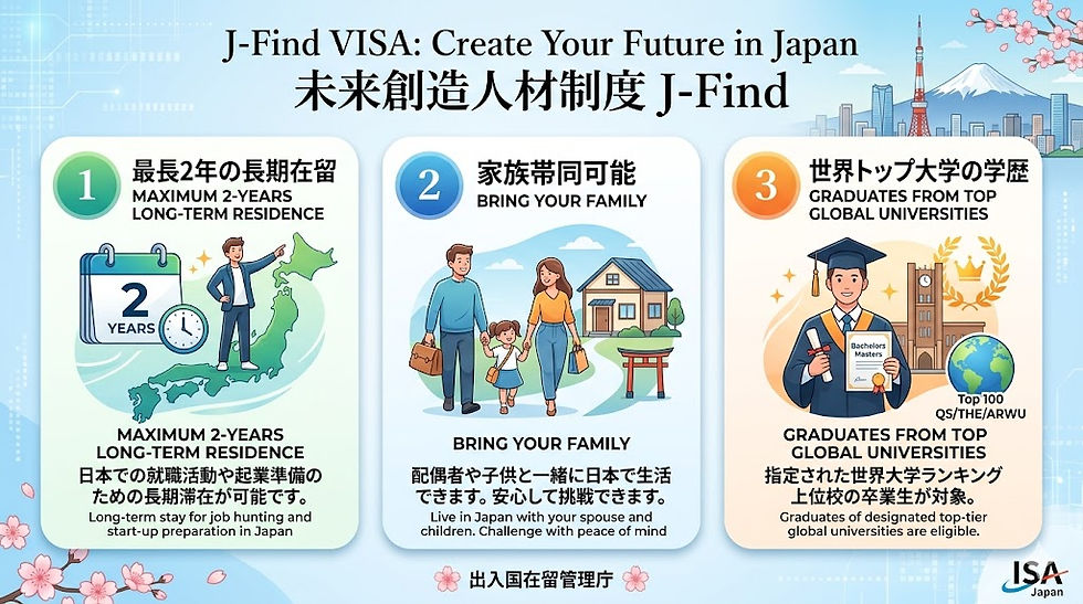 未来創造人材制度(J-Find)の3つの結論と圧倒的メリットのまとめ図解