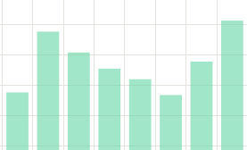 Keeping Your Readers Invested