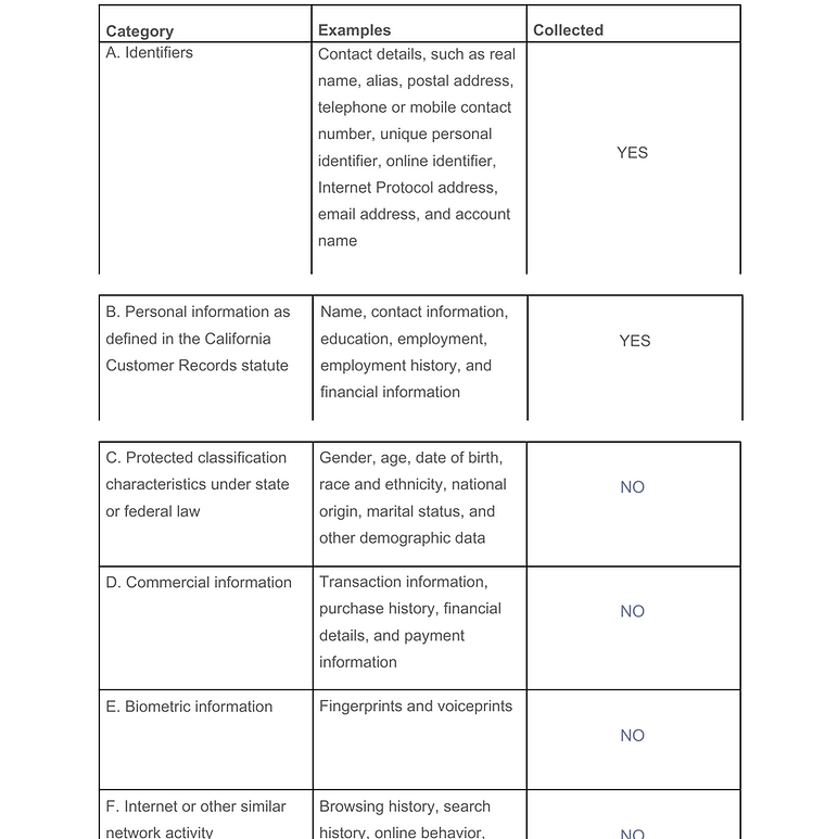A chart showing users what data Orbly Marketing LLC collects from them.