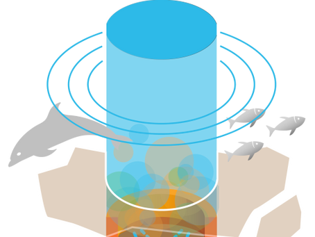 New podcast about SIMPLE IIB - GROW To Go "Shaken and Stirred" edition