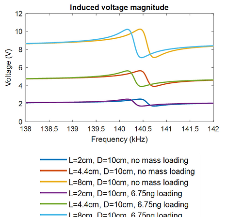 lengthcoil2.png