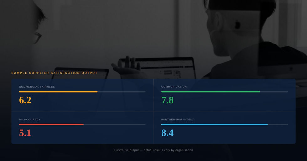bpmbc-supplier-satisfaction-survey-score-output-sample