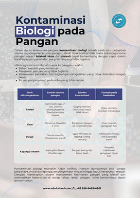 Keracunan pangan dapat terjadi karena banyak faktor penyebab, namun WHO menyebutkan bahwa 60% penyebab keracunan pangan adalah karena adanya kontaminasi biologi (bakteri patogen).