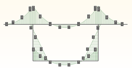 Diagrama de momento fletor