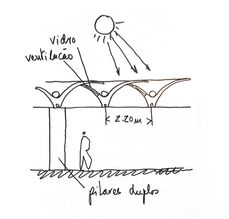 Hospital de Taguatinga - Croquis com sheds_Fonte - Instituto JFL