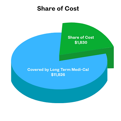 Share of Cost $1830 (1).png