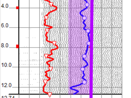 The CHUM CSL system waterfall diagram with flaw criteria bar 