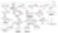 Figure 1: Selected PLK1-PBD molecules compiled from the literature [1].