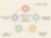 Figure 2.0. Key Use-Cases for Healthcare Chatbots: This figure outlines five primary applications of healthcare chatbots, including symptom analysis, appointment scheduling, mental health support, query management, and post-treatment care, emphasizing their role in streamlining patient services and improving accessibility.