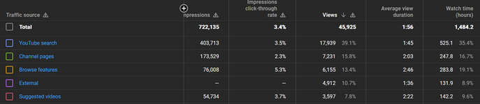 Youtube all Time stats.png