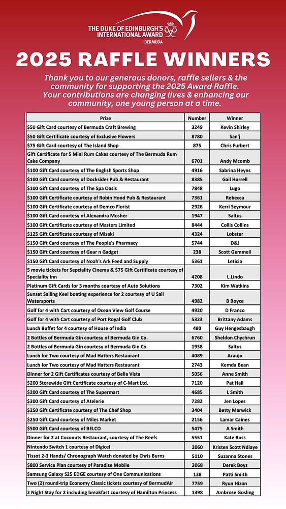 Oregon Raffle 2025 2025 Award Raffle Winners Announced!