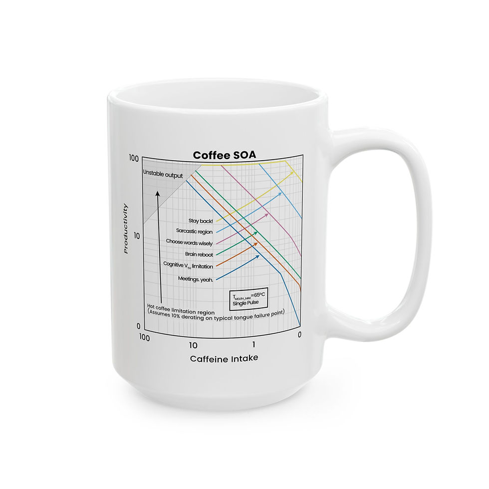 Thumbnail: Coffee mug with a humorous Safe Operating Area chart showing human caffeination behavior. left view