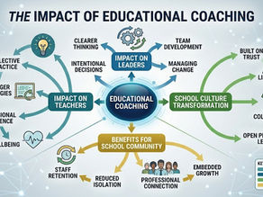 The Impact of Coaching in Education.