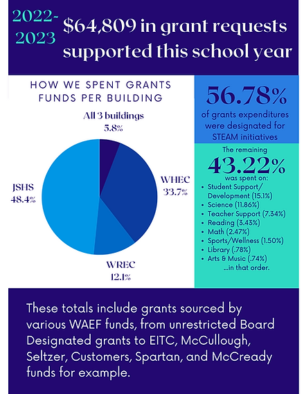 Grant requests supported this year (1).png