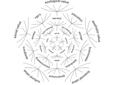 BOOK LAUNCH ‘CIRCULAR COMMUNITIES’ | Keilepand | June 17