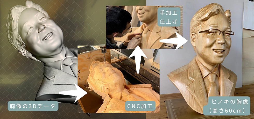 3Dデータから作る木製の胸像