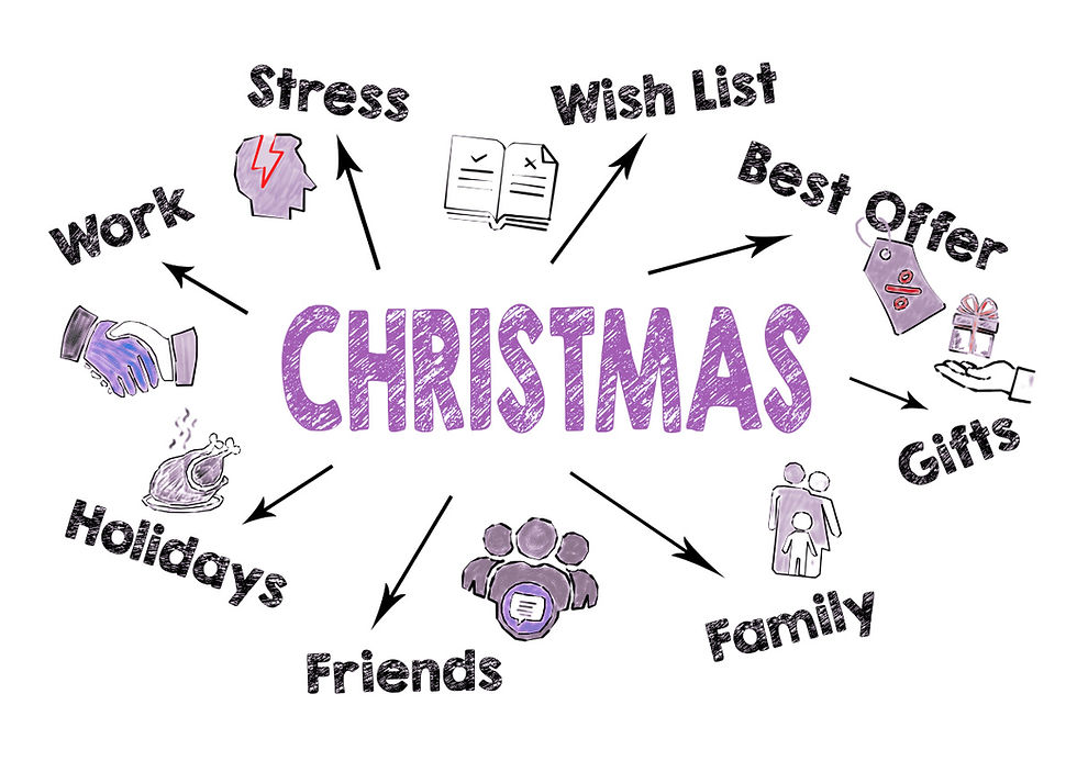 Diagram showing christmas stress points