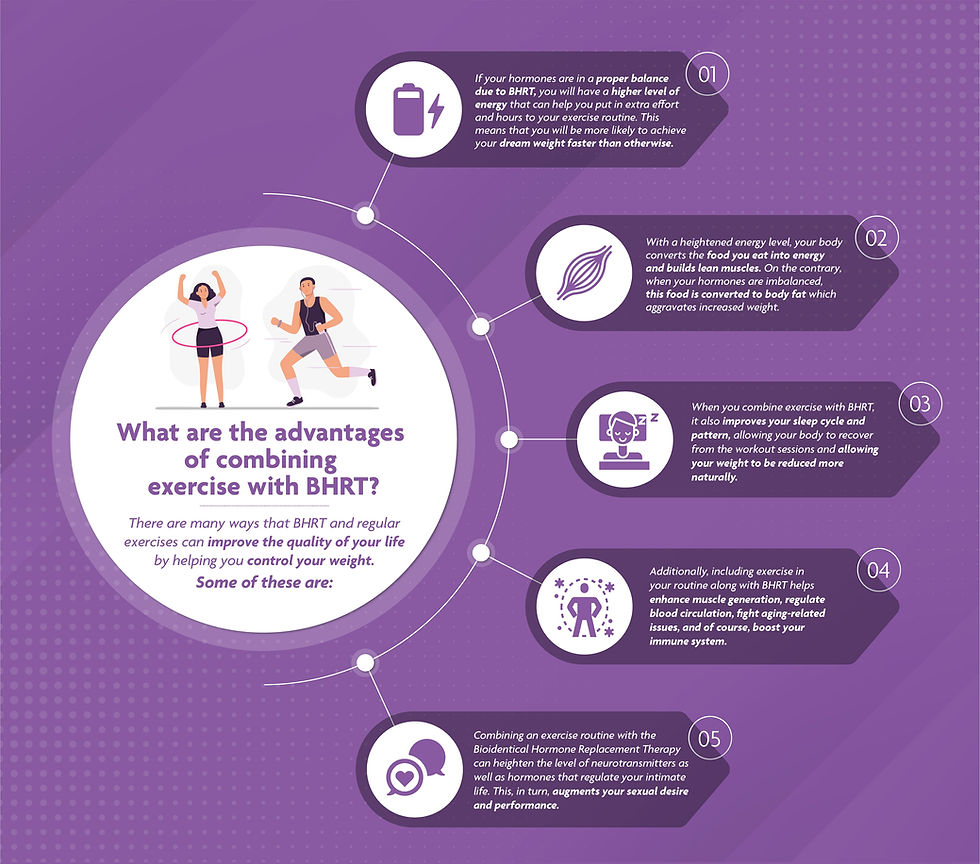 The Powerful Synergy: Advantages of Combining Exercise with BHRT