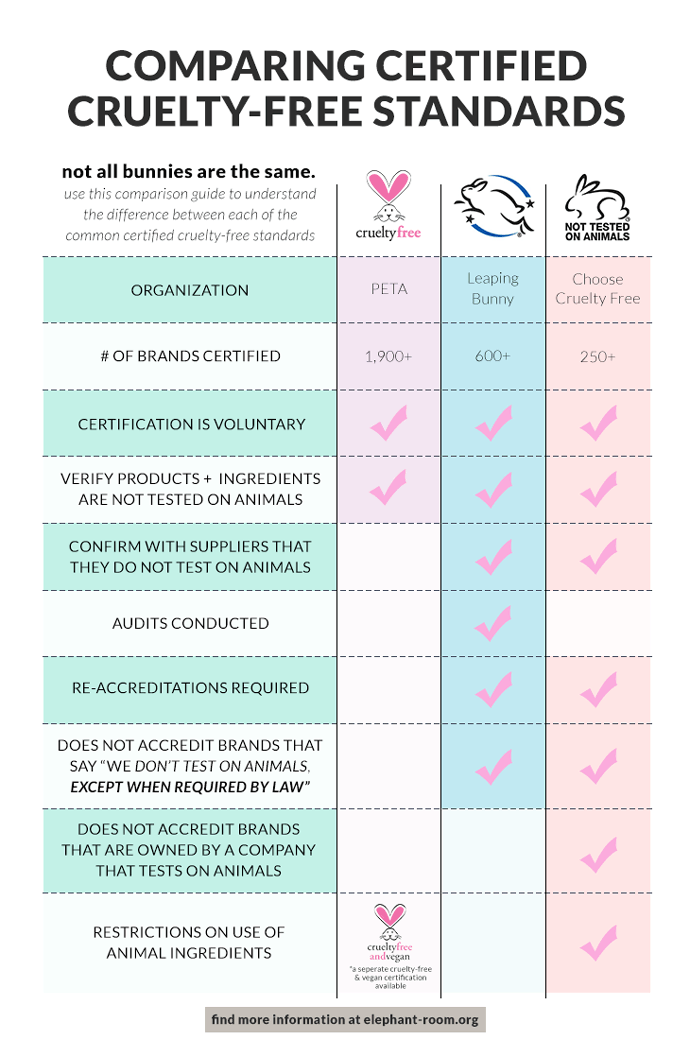 certified-cruelty-free-logos-explained.g