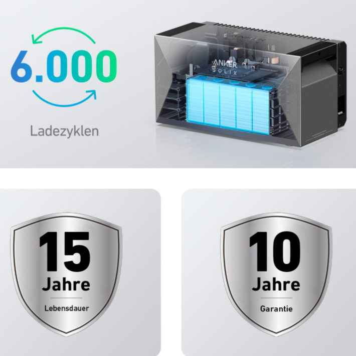 Miniaturbild: Anker Solix Solarbank 2 mit 450W PV-Modulen und Halterungssystemen