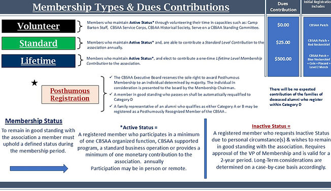Membership Types -Isolated Slide (5.2.2026).jpg