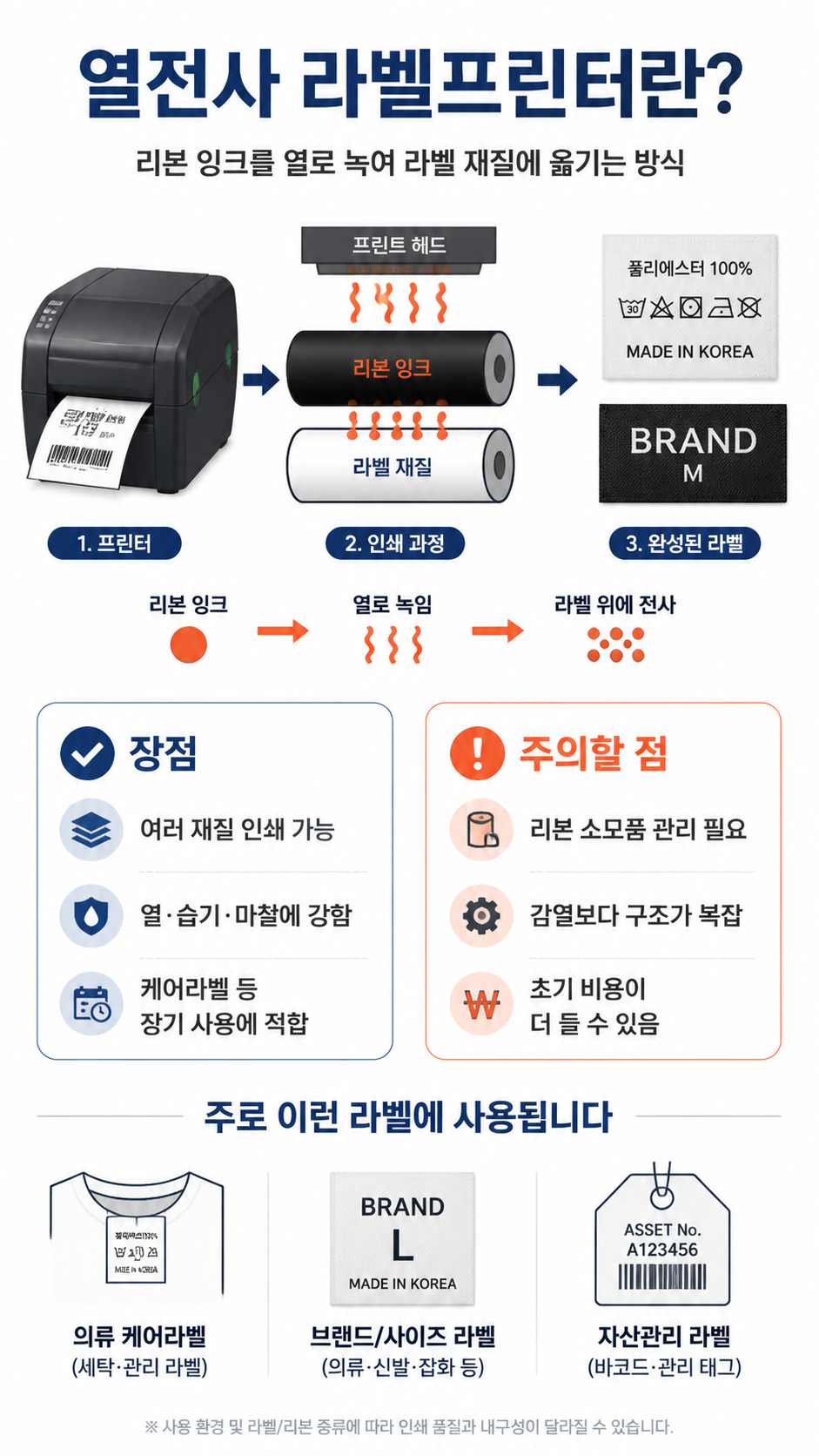 열전사 라벨프린터의 인쇄 원리와 장단점, 케어라벨·브랜드 라벨·자산관리 라벨 활용 예시